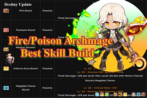 fire poison maplestory guide.